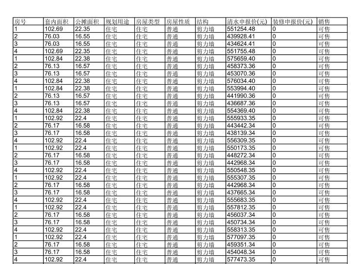 金堂、蒲江两楼盘加入摇号大军，共计399套房源入市