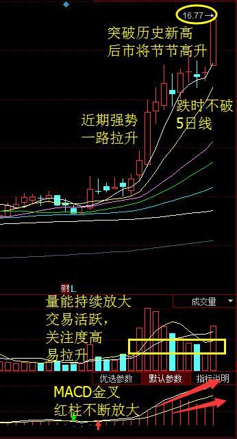 同济科技宝泰隆此龙头妖股强势觉醒目标突破十
