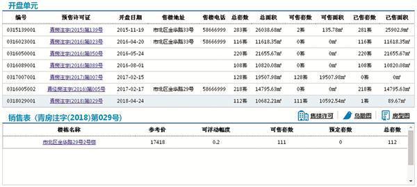 中泰信上景备案价17000元 对外却卖26000多元是咋回事