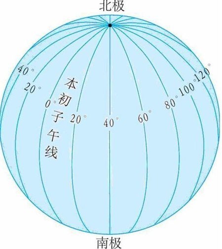 地球仪上任何两条相对的经线都组成一个经线圈