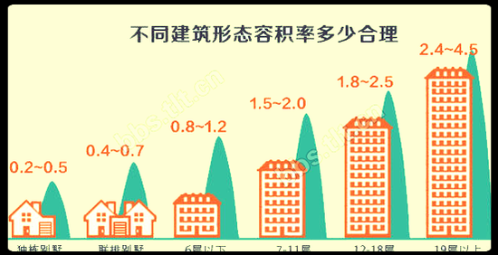 买房入门专业名词，你知道多少?