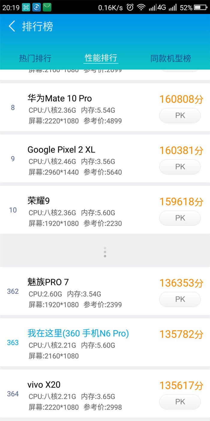 谁是王者荣耀最强机?360N6 Pro和OPPO R11