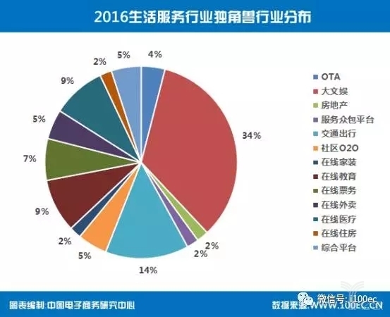 电子商务的数据分析,