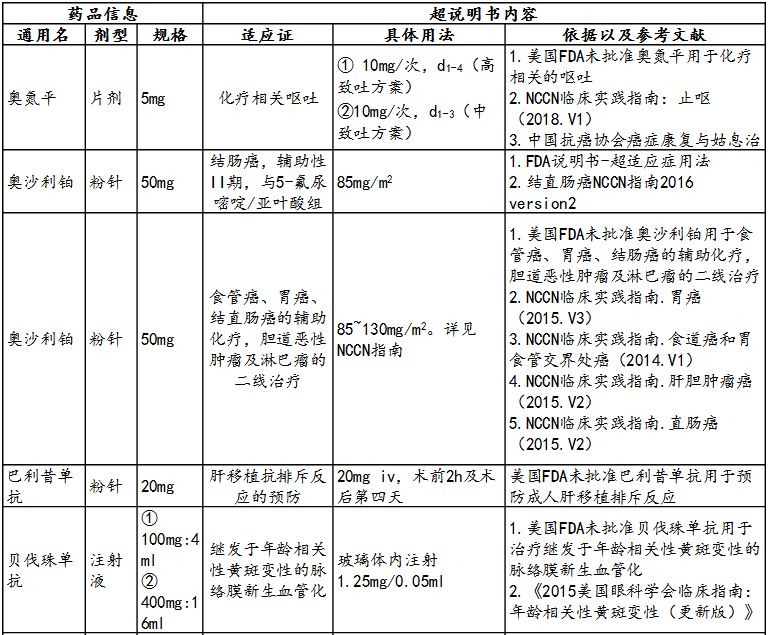 新鲜出炉:肿瘤科超药品说明书用药目录