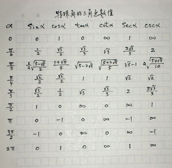 三角函数各角度的值,角度用π的形式表示_360
