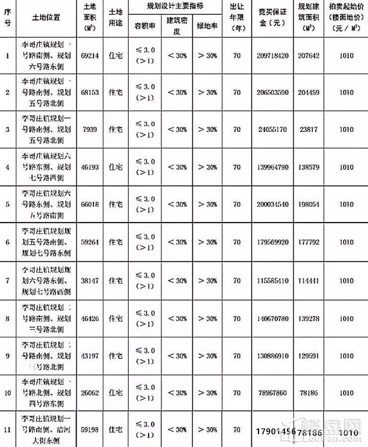 中建八局拿下胶州李哥庄869亩住宅用地,将建大产权回迁安置房