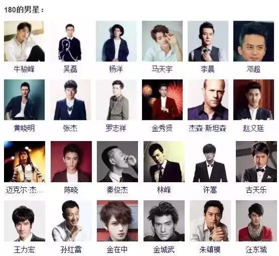 解开男明星身高之谜,全靠圈儿内行走的测量仪
