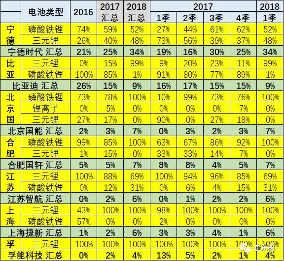 中国1月新能源车产量增8倍，锂电池装车增11倍