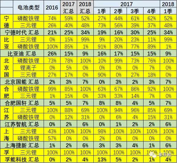 中国1月新能源车产量增8倍,锂电池装车增11倍