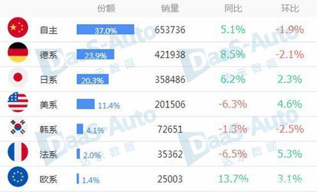 国产车销量排行榜|解读四月TOP10自主品牌车