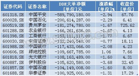 创业板为何连续大涨?主力资金在买入这些创蓝筹