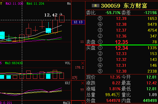 第一创业证券公司_证券公司客服收入(3)