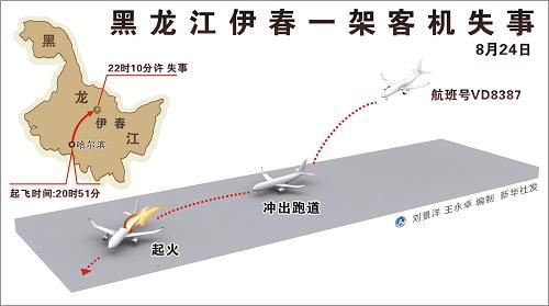 2010年黑龙江伊春客机失事