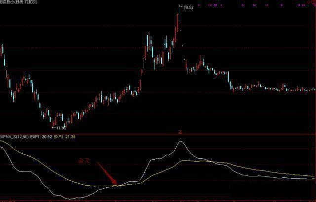 CCI指标使用技巧详解 CCI实战应用技巧图解