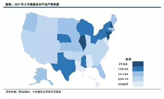 有何优惠?有何限制?--美国房产税优惠及限制条约