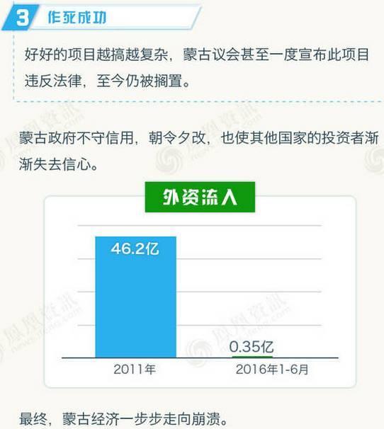 邻国蒙古经济崩盘，和中国有什么关系？