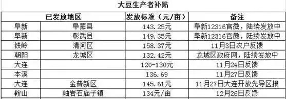 玉米改种大豆面积明显增加，那么收益会上涨么？