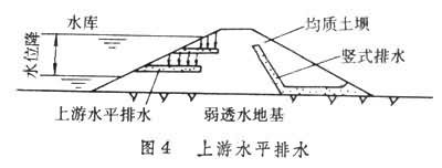 均质土坝