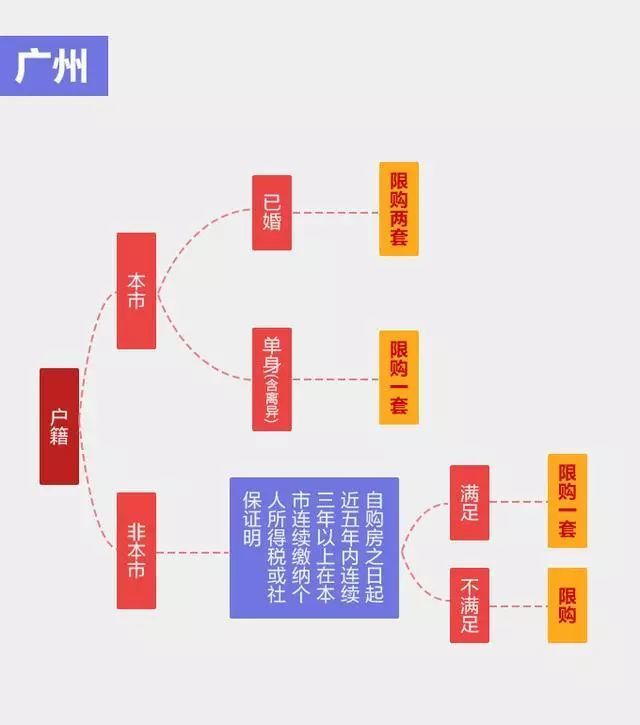 一张图!告诉你150万到底能不能在北上广深买房?