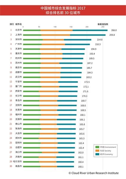 称心如意的买房:城市、地段、时机的选择学问