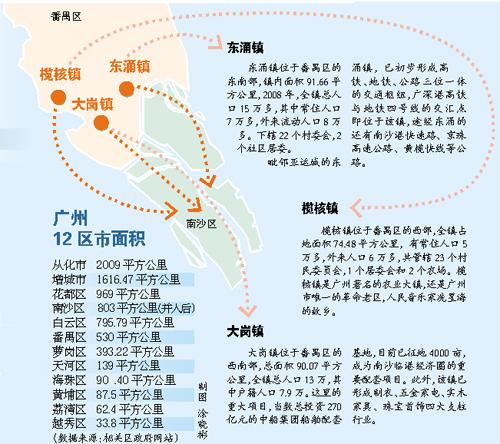 城市副中心光环+楼面价1.6万\/平 南沙东涌会是下一个宜居之选吗?