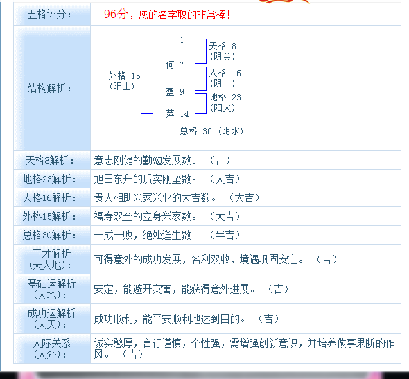 <em>女孩子</em>名字大全<em>姓何</em>什么萍好听_360问答