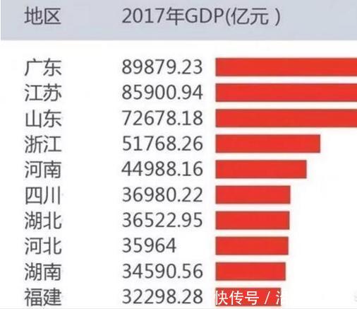 山东省和河南省作为全国两个人口大省，农村建设到底哪一个好？