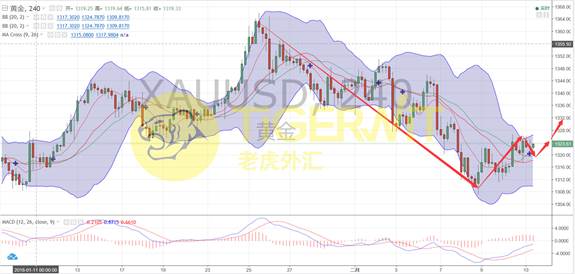 老虎外汇:美股遭遇资金出逃 美元等待择机上位