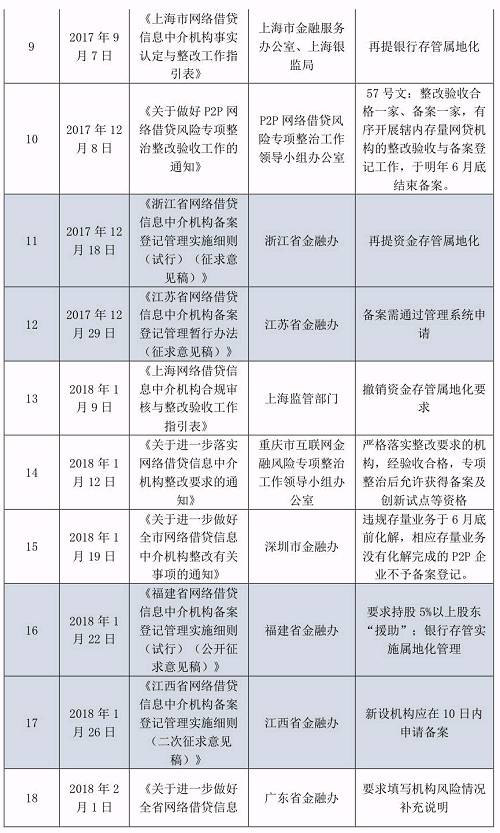 没有中场休息 这是互联网金融信仰的新时代