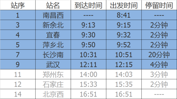 江西南昌到武汉有高铁吗?_360问答