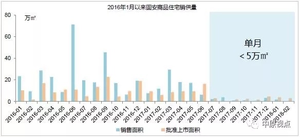 2月环京楼市成交额创5年新低 成交面积同比下跌9成