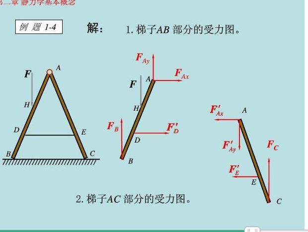 不是应该指向右下才会受力平衡吗物理学 力学问题,受力分析 说明