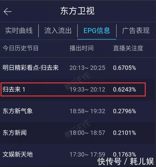唐嫣《归去来》首播收视不如《破冰者》,评价