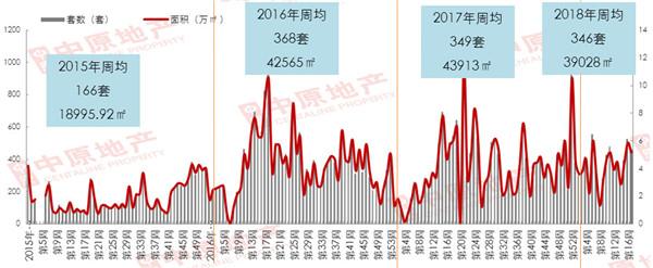 中原地产:政策再施紧箍咒 惠州房企积极推货