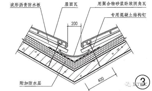砌块墙钢丝网加固的施工部位是什么样的（砌块墙钢丝网加固的施工部位是什么样的图片）