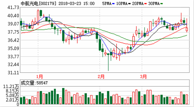 新时代呼唤军工大发展