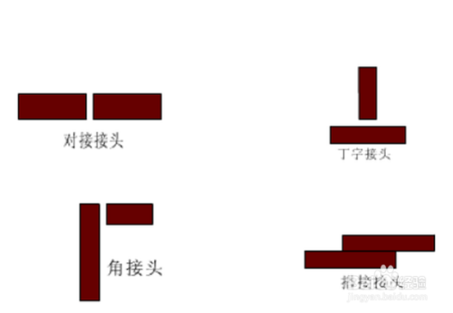 钢结构焊接符号大全