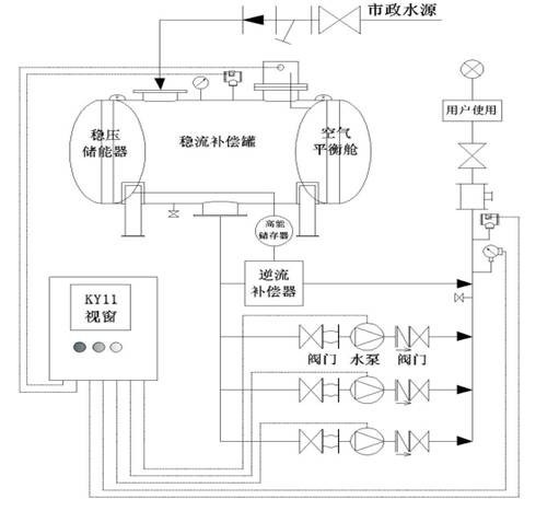 源泉牌变频 恒压 无负压等供水设备质量好