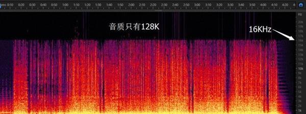 假无损难杜绝 音乐APP会员充值需谨慎