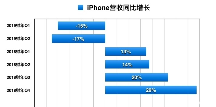 暴跌中的人工智能