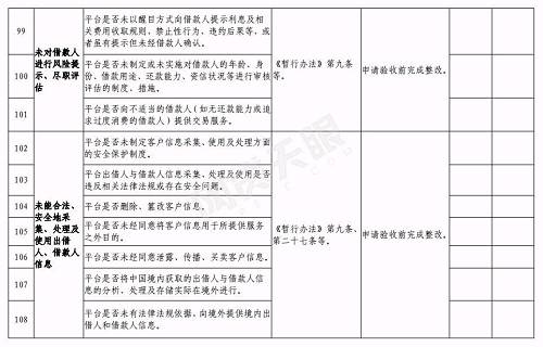 合肥下发网贷验收通知:6月底前完成，这2种机构不得备案登记