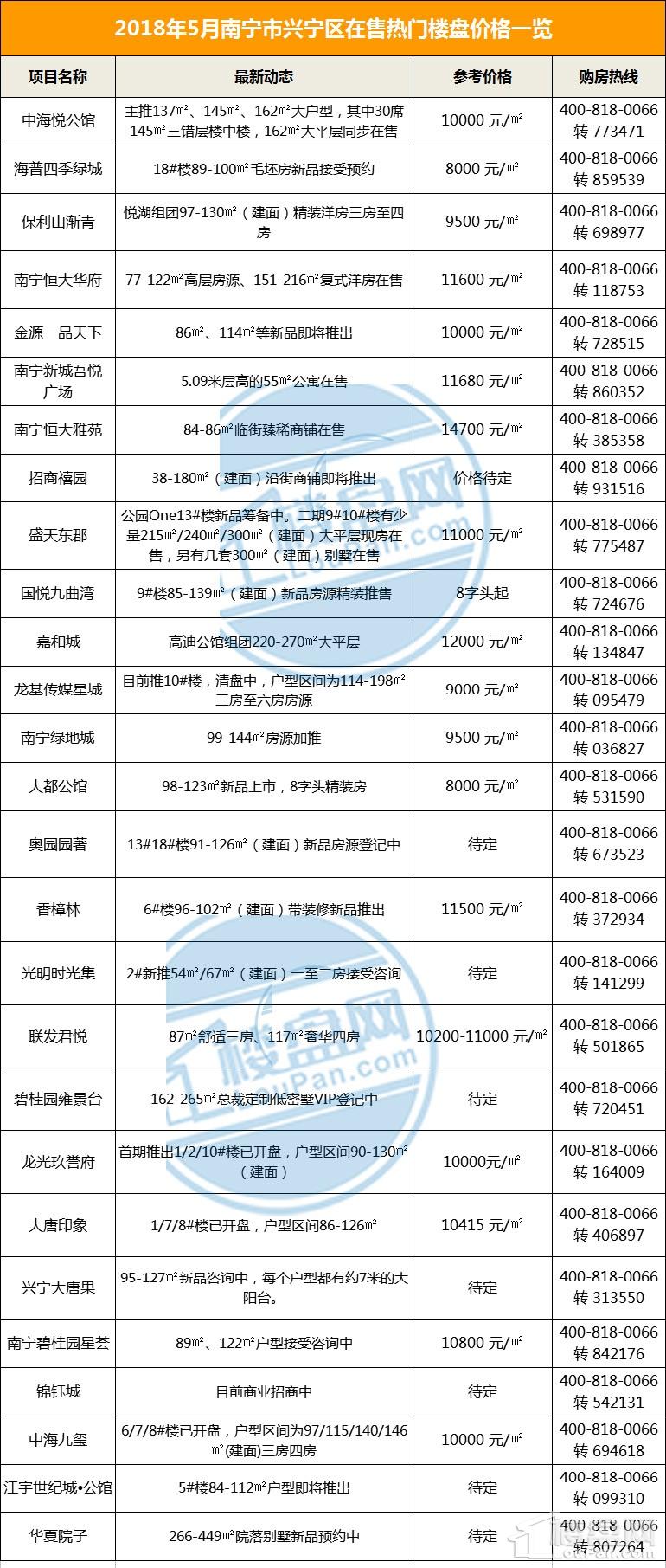 对不起，你的身份首套房首付需3成!速查你属哪类!