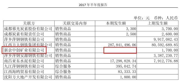 【野马特稿】\＂方大系\＂巧取百亿萍钢的隐秘路径