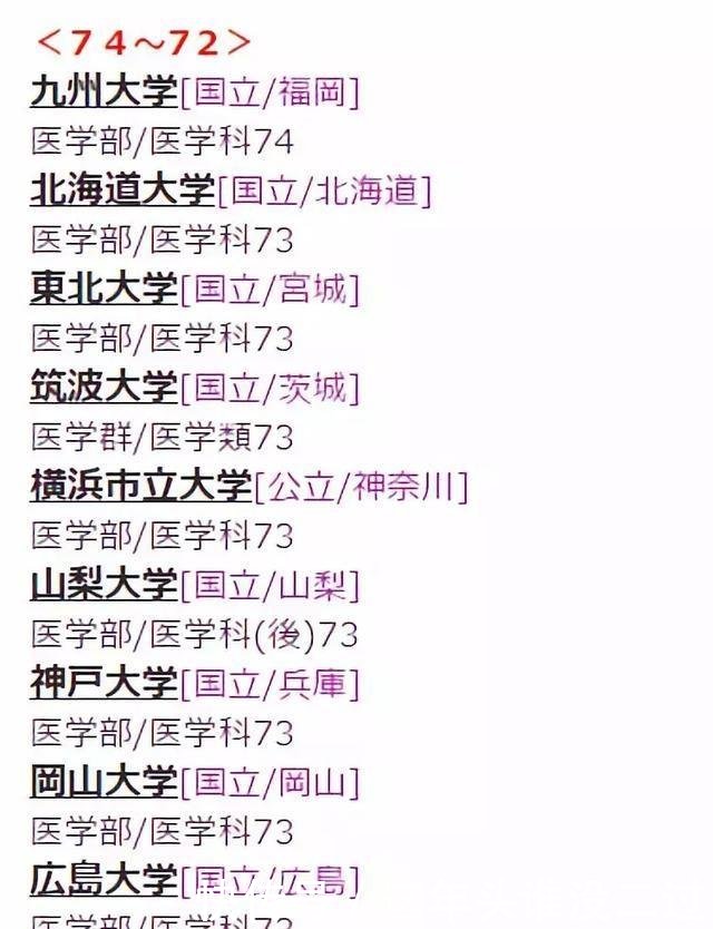 从偏差值看日本医科大学排行榜单!