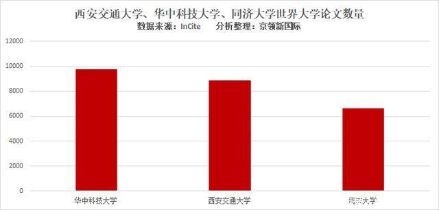 西安GDP会进前15吗_不唯GDP 青岛贵阳进前十,西安超苏州,天津无缘前20(2)