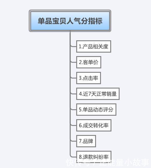 seo是什么原理_白带是什么图片(3)