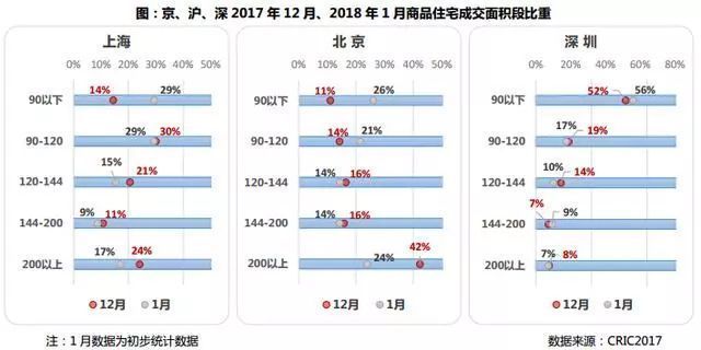 惊人!佛山新房销售增长仅13% 住房供应却大增201%