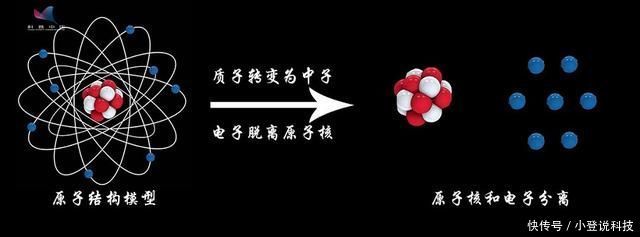 无巧不成书!宇宙发展演化中那些不可或缺“巧合”!