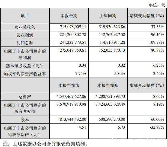 近30家上市游戏公司业绩快报汇总，几家欢喜几家愁