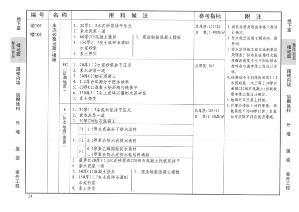 12J1地101图集_360问答